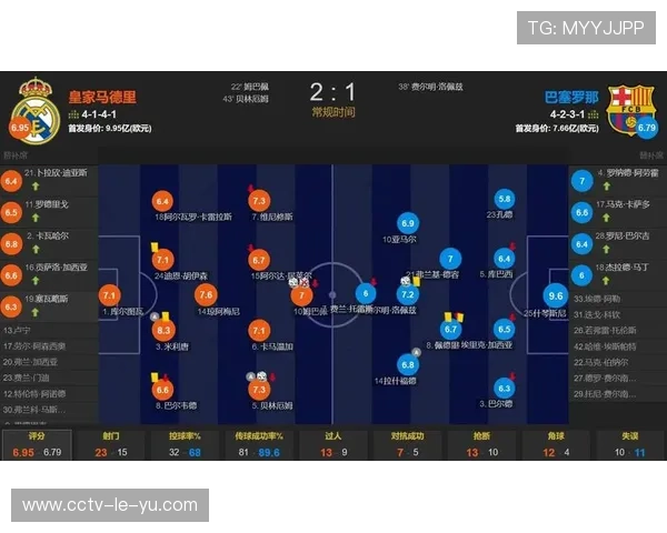 皇马客场战绩分析：防守漏洞导致积分榜落后，争冠形势严峻